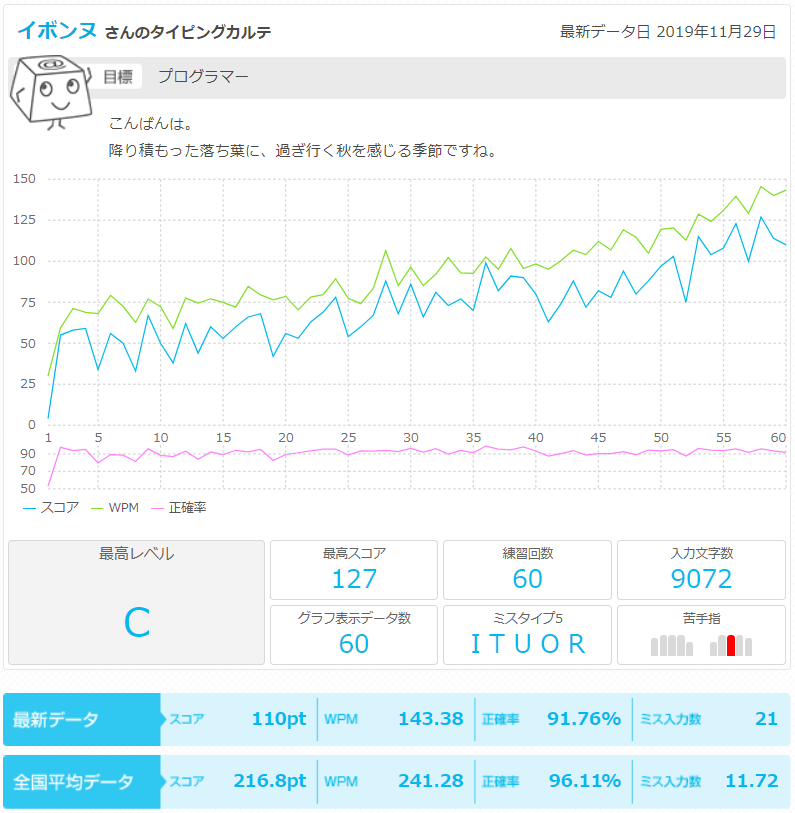 タイピング イー